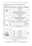 2023 익산발명교육센터미래창작 공방 7월 과정수강신청 안내문 :: 공지사항 :: 영만초등학교 영만초등학교 :: 공지사항 :: 2023 익산발명교육센... 