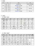 2023학년도 1학기 <수업 공개의 날> 안내 :: 가정통신문 :: 복자여자고등학교 복자여자고등학교 :: 가정통신문 :: 2023학년도 1학기 <수업... 