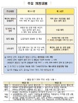 코로나19 감염예방 관리 안내(제10판) 주요 개정 내용 :: 공지사항 :: 금사중학교 금사중학교 :: 공지사항 :: 코로나19 감염예방 관리 안내... 