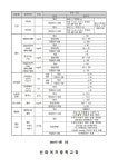 2023학년도 학생건강검진 결과 안내 가정통신문 :: 가정통신문 :: 선화여자중학교 선화여자중학교 :: 가정통신문 :: 2023학년도 학생건강검진... 