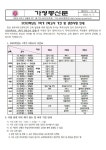 2023학년도 1학기 2회고사 안내 가정통신문 :: 가정통신문 :: 원주여자고등학교 원주여자고등학교 :: 가정통신문 :: 2023학년도 1학기 2회고사... 