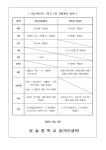 2023학년도 1학기 2차 지필평가 안내(2학년,3학년) :: 가정통신문 :: 윤슬중학교 윤슬중학교 :: 가정통신문 :: 2023학년도 1학기 2차 지필평가... 