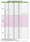 2023학년도 학년별 교과용도서 출판사 및 분실시 구입방법 안내 :: 공지사항 :: 여선중학교 여선중학교 :: 공지사항 :: 2023학년도 학년별... 