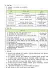 2023 서울신양초 방과후학교 보조인력 봉사자 모집 공고 :: 공지사항 :: 서울신양초등학교 서울신양초등학교 :: 공지사항 :: 2023 서울신양초... 
