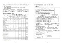 2024학년도 고등학교 특례입학 운영 계획 :: 공지사항 :: 새움중학교 새움중학교 :: 공지사항 :: 2024학년도 고등학교 특례입학 운영 계획
