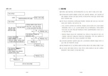 2024학년도 고등학교 특례입학 운영 계획 :: 공지사항 :: 새움중학교 새움중학교 :: 공지사항 :: 2024학년도 고등학교 특례입학 운영 계획