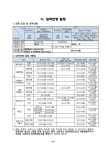 2023학년도 세종특별자치시 고등학교 입학전형 기본계획 :: 공지사항... 공지사항 :: 2023학년도 세종특별자치시 고등학교 입학전형 기본계획