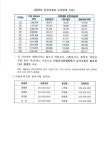 2023년 여름방학 급식 지원 신청 안내 :: 공지사항 :: 청대초등학교 청대초등학교 :: 공지사항 :: 2023년 여름방학 급식 지원 신청 안내