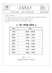 2023년 7월 17일 일과운영 가정통신문 :: 가정통신문 :: 서정고등학교 서정고등학교 :: 가정통신문 :: 2023년 7월 17일 일과운영 가정통신문