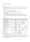 2023학년도 교내 시상 계획 :: 공지사항 :: 순천향림중학교 순천향림중학교 :: 공지사항 :: 2023학년도 교내 시상 계획