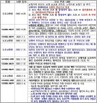 개정 도로교통법 안내 :: 가정통신문 :: 김해모산중학교 김해모산중학교 :: 가정통신문 :: 개정 도로교통법 안내