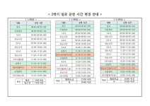 2023학년도 2학기 일과 운영 시간 변경 안내 :: 공지사항 :: 진해신항초등학교 진해신항초등학교 :: 공지사항 :: 2023학년도 2학기 일과 운영... 