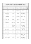 [제2023-95호] 2023학년도 여름방학 중 도서관 미운영 안내 가정통신문 :: 가정통신문 :: 평택초등학교 평택초등학교 :: 가정통신문 :: [제2023... 