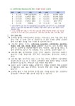 [일반] 2023년 고양이룸학교 삼송캠퍼스[도전형] 학생모집 안내 :: 가정통신문 :: 대송중학교 대송중학교 :: 가정통신문 :: [일반] 2023년... 