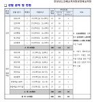 2024학년도 김해영재교육원 영재교육대상자 선발 계획 안내 :: 공지사항 :: 진영중학교 진영중학교 :: 공지사항 :: 2024학년도 김해영재교육원... 