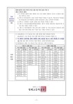 [중요] 2024학년도 수시 학교장 추천 전형 희망원 제출 안내 :: 공지사항 :: 영해고등학교 영해고등학교 :: 공지사항 :: [중요] 2024학년도 수시... 