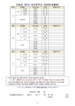 2023학년도 미술과 제5차 방과후학교 가정통신문 :: 가정통신문 :: 인천예술고등학교 인천예술고등학교 :: 가정통신문 :: 2023학년도 미술과... 