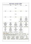 [2023-47호] 8월 알레르기식품 표시 예정식단 및 교육자료 :: 가정통신문 :: 고흥도화고등학교 고흥도화고등학교 :: 가정통신문 :: [2023-47호]... 