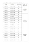 수강신청 안내 :: 공지사항 :: 부천수주초등학교 부천수주초등학교 :: 공지사항 :: 2023년 2학기 부천대명초 초등영어센터 수강신청 안내