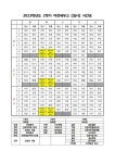 2023학년도 2학기 시간표 안내 :: 공지사항 :: 이천세무고등학교 이천세무고등학교 :: 공지사항 :: 2023학년도 2학기 시간표 안내