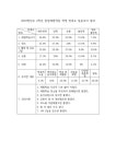 2023학년도 2학년 현장체험학습 학생 만족도 설문조사 결과 :: 공지사항 :: 하탑중학교 하탑중학교 :: 공지사항 :: 2023학년도  2학년... 