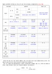 [일반] 2023학년도 부평초등학교 방과후학교 2기 개인위탁 외부강사 대체 모집 공고 :: 공지사항 :: 부평초등학교 부평초등학교 :: 공지사항... 
