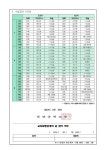 [수정] 2023학년도 교육활동공개의 날 안내 :: 가정통신문 :: 동탄중학교 동탄중학교 :: 가정통신문 :: [수정] 2023학년도 교육활동공개의 날 안내