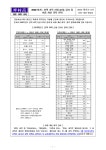 [일반] 2024학년도 선택 과목 신청 (2차) 결과 및 최종 개설 과목 안내... 신청 (2차) 결과 및 최종 개설 과목 안내(학생 선택과목 편성 및 강좌... 