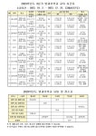 [일반] 2023학년도 방과후학교 3분기 수강신청 안내 :: 공지사항 :: 승지초등학교 승지초등학교 :: 공지사항 :: [일반] 2023학년도 방과후학교... 