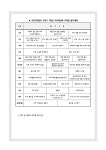 2023학년도 2학기 평가계획 안내 :: 가정통신문 :: 창용중학교 창용중학교 :: 가정통신문 :: 2023학년도 2학기 평가계획 안내