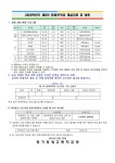 경기경영고등학교 경기경영고등학교 :: 가정통신문 :: [23-115]2023학년도 제3차 방과후학교 개설강좌 및 수강신청 안내(가정통신문)