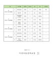 2023학년 2학기 방과후 프로그램 개설 확정 및 수강 안내 :: 가정통신문 :: 이천사동중학교 이천사동중학교 :: 가정통신문 :: 2023학년 2학기... 
