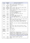 2024학년도 여주시 초등학교 통학구역 확정 공고 :: 공지사항 :: 능서초등학교 능서초등학교 :: 공지사항 :: 2024학년도  여주시 초등학교... 