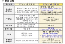 인천미래생활고등학교 :: 가정통신문 :: 코로나19 감염병 등급 전환으로 인한 출결 기록 변경안내