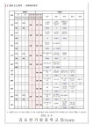 2023학년도 2학기 평가 안내 :: 가정통신문 :: 김포한가람중학교 김포한가람중학교 :: 가정통신문 :: 2023학년도 2학기 평가 안내