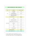 식품비사용비율 공개(2023학년도 상반기) :: 급식소식 :: 평택청아초등학교 평택청아초등학교 :: 급식소식 :: 식품비사용비율 공개(2023학년도... 
