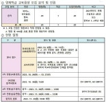 [일반] 2024 고양예술고등학교 영재교육대상자 모집 :: 공지사항 :: 도래울중학교 도래울중학교 :: 공지사항 :: [일반] 2024 고양예술고등학교... 