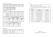 [일반] 2024학년도 경기도 고교 평준화 지역 후기 일반고등학교 신입생 입학전형 안 :: 공지사항 :: 시흥매화중학교 시흥매화중학교 :: 공지사항... 