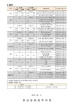 제2023-151호 2023학년도 2학기 교과별 평가 계획 안내 :: 가정통신문 :: 화성동화중학교 화성동화중학교 :: 가정통신문 :: 제2023-151호... 