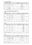 2023학년도 2학기 평가 계획 안내 가정통신문 :: 가정통신문 :: 단구중학교 단구중학교 :: 가정통신문 :: 2023학년도 2학기 평가 계획 안내... 