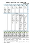 [일반] 2024학년도 입학생 교육과정 편제표 :: 공지사항 :: 광덕고등학교 광덕고등학교 :: 공지사항 :: [일반] 2024학년도 입학생 교육과정 편제표