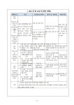 호원고등학교 :: 공지사항 :: 「교원의 학생생활지도에 관한 고시」에... 운영계획(호원고등학교) 호원고등학교 :: 공지사항 :: 「교원의... 