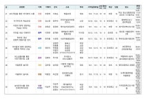 학부모 자율기획연수(동아리) 2기 30개 과정 신청 안내... 가정통신문 :: 2023. 학부모 자율기획연수(동아리) 2기 30개 과정 신청 안내