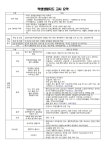 학생생활지도 고시 요약 :: 공지사항 :: 발곡고등학교 발곡고등학교 :: 공지사항 :: 학생생활지도 고시 요약