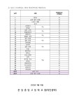 2024학년도 학생 선택 과목 변경 안내 :: 가정통신문 :: 분당중앙고등학교 분당중앙고등학교 :: 가정통신문 :: 2024학년도 학생 선택 과목 변경... 