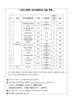 2023 경기이룸학교[구 꿈의학교] 참여 학생모집 안내 가정통신문 :: 가정통신문 :: 안중중학교 안중중학교 :: 가정통신문 :: 2023 경기이룸학교[구... 