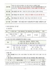 2023학년도 송린초 방과후학교 3분기 수강신청 안내 :: 공지사항... 공지사항 :: 2023학년도 송린초 방과후학교 3분기 수강신청 안내