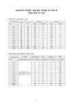 2024학년도 2학년(현 1학년)대상 수학여행 참가 희망 조사 :: 가정통신문 :: 진접고등학교 진접고등학교 :: 가정통신문 :: 2024학년도 2학년(현... 