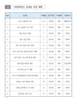2023학년도 교내상 시상 계획 안내 :: 공지사항 :: 마성중학교 마성중학교 :: 공지사항 :: 2023학년도 교내상 시상 계획 안내