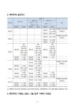 [서울특별시강남서초교육지원청 공고 제2023-137호] 행정예고 공고문 :: 공지사항 :: 서울도성초등학교 서울도성초등학교 :: 공지사항... 